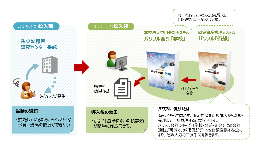 システム運用イメージ