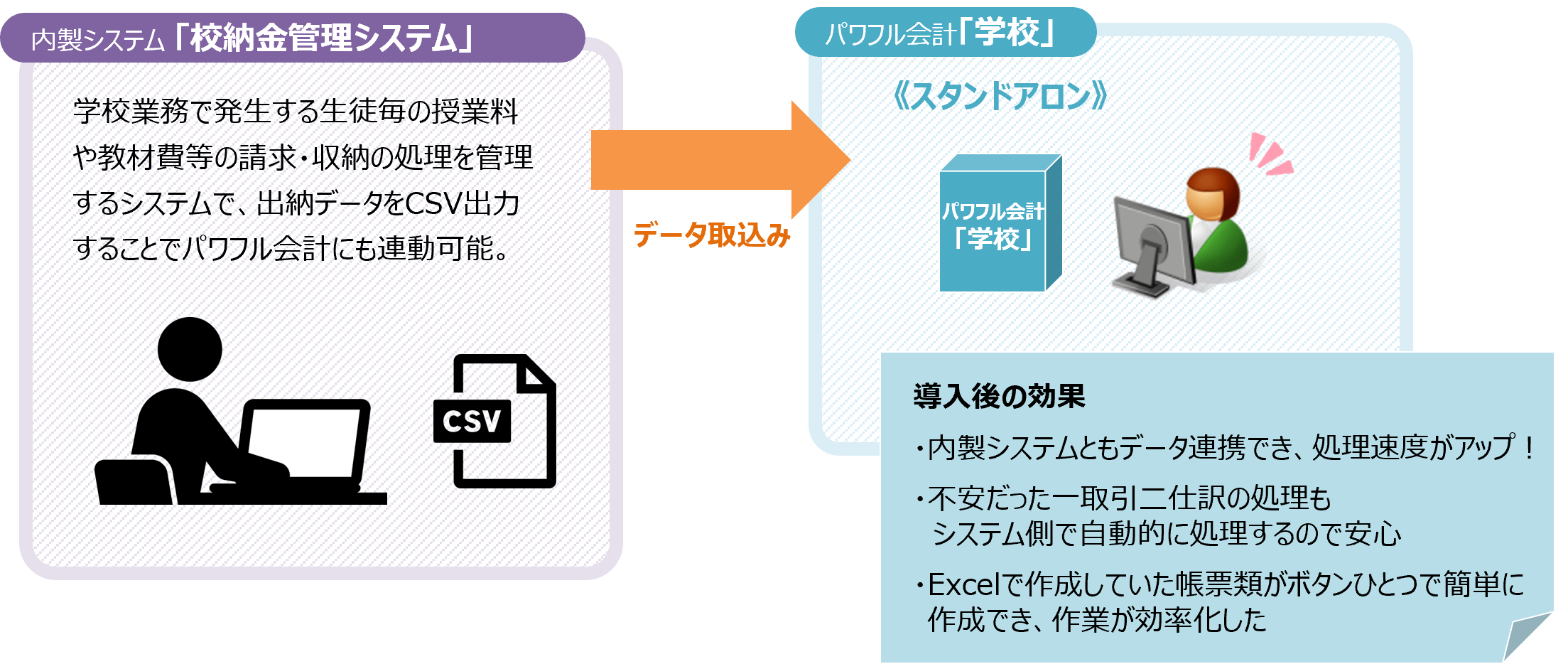 システム運用イメージ