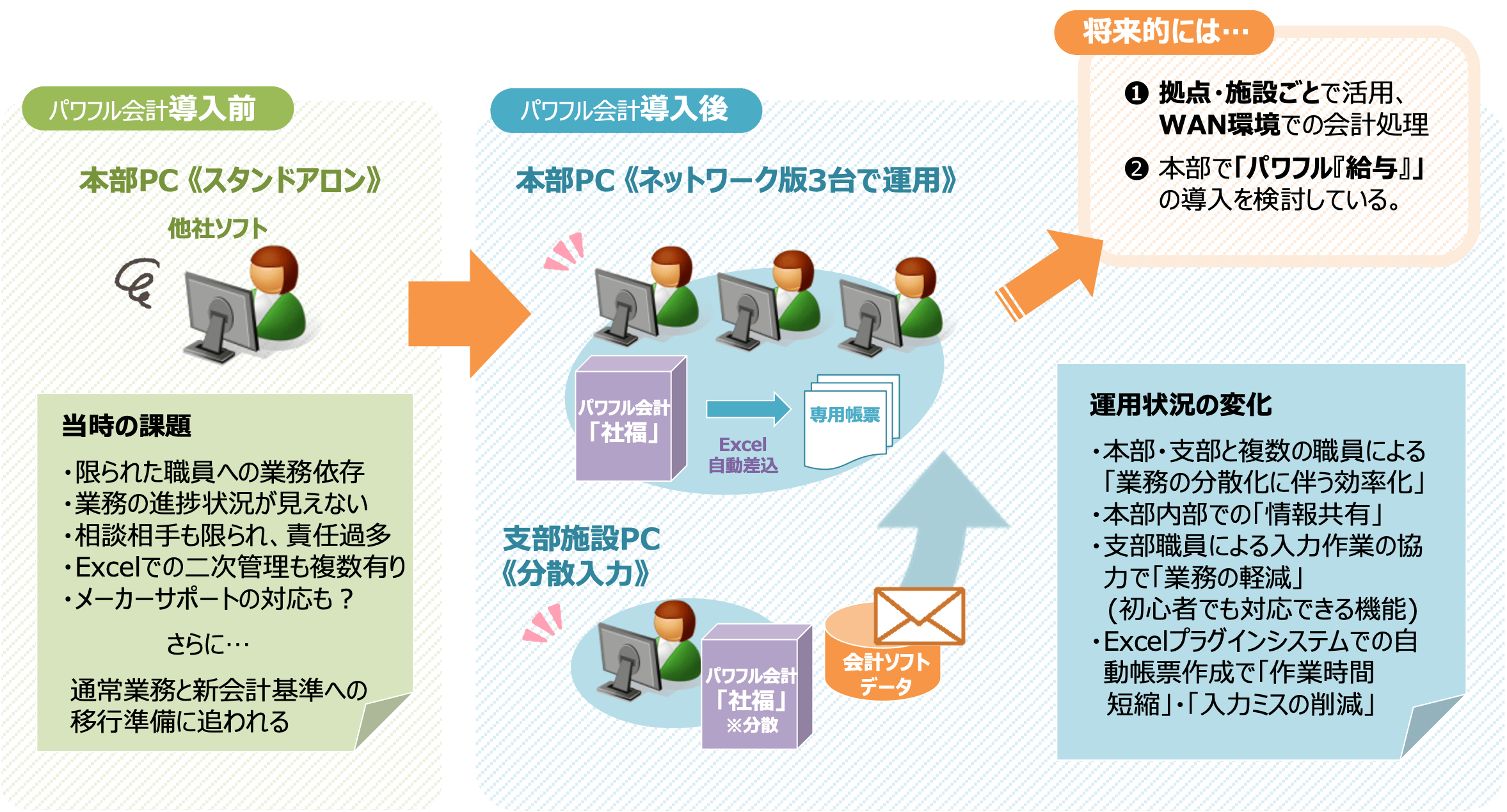 システム運用イメージ