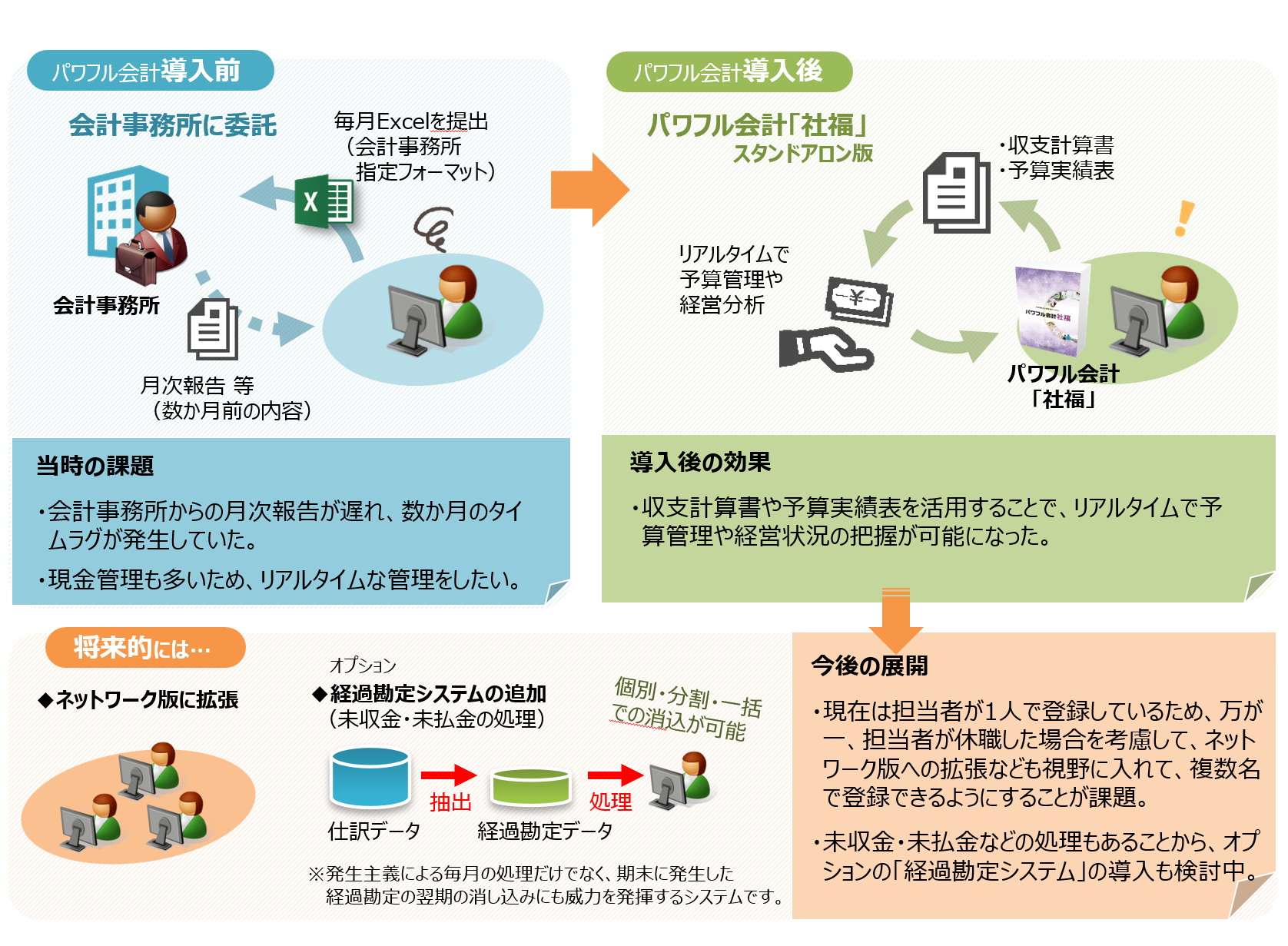 システム運用イメージ