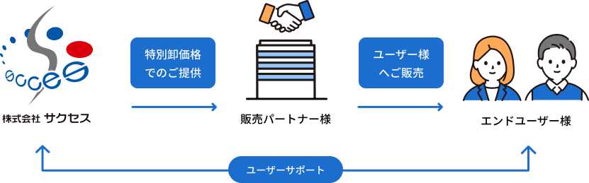 パートナー制度イメージ