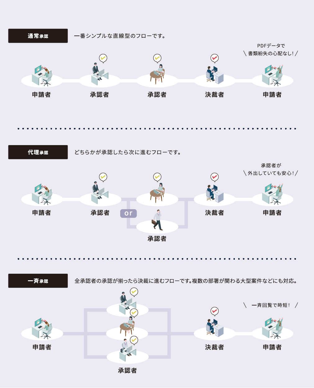 電子認証システム承認フローイメージ