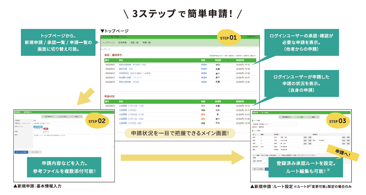 電子認証システム会計連動イメージ
