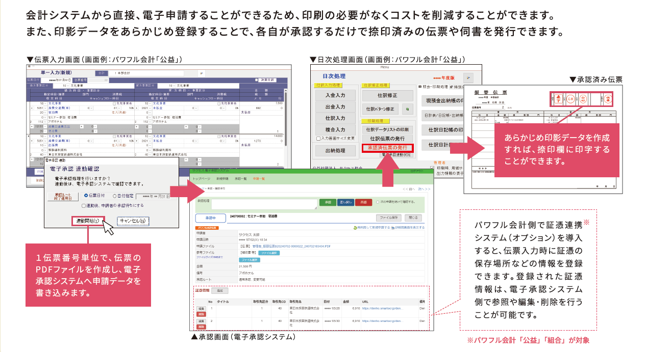 電子認証システム会計連動イメージ